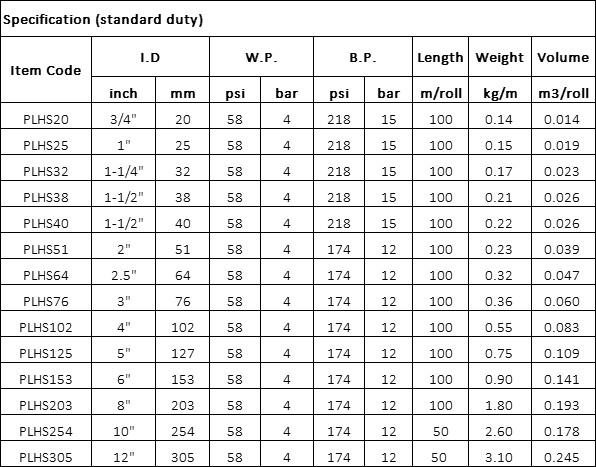 Pvc Layflat Hose Standard duty Specification.png